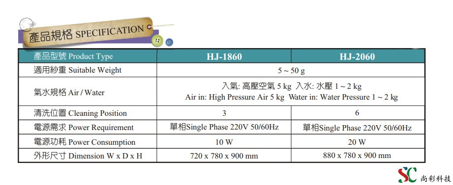 清洗機配置.jpg