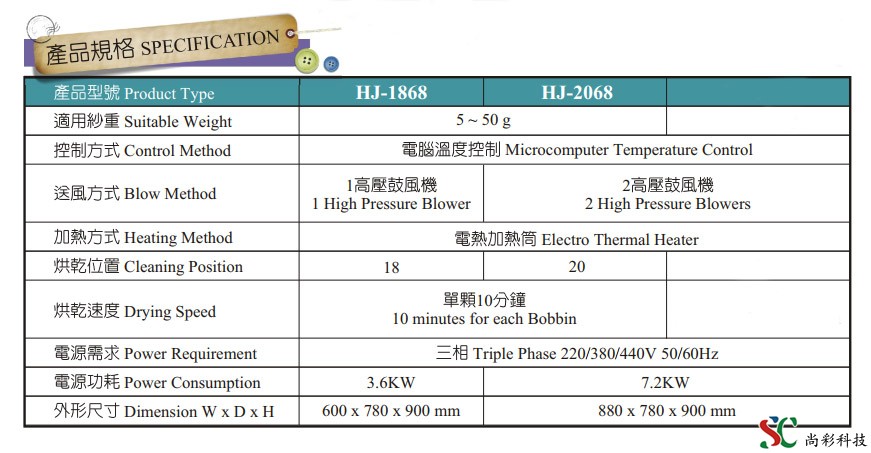 烘干機(jī)配置1.jpg